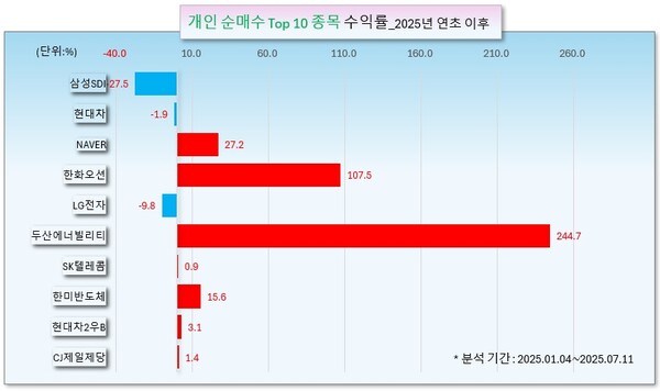 /그래픽=오인경