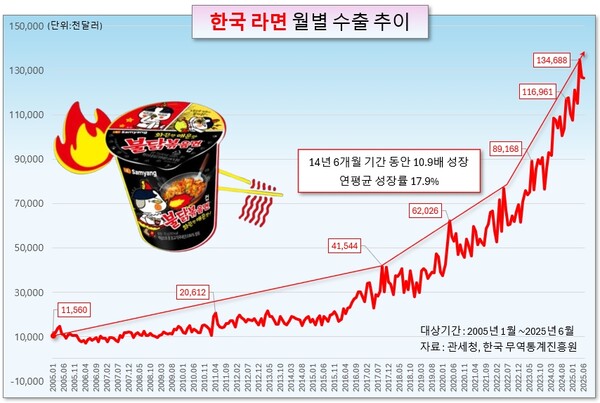 /그래픽=오인경