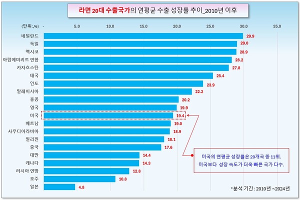 /그래픽=오인경