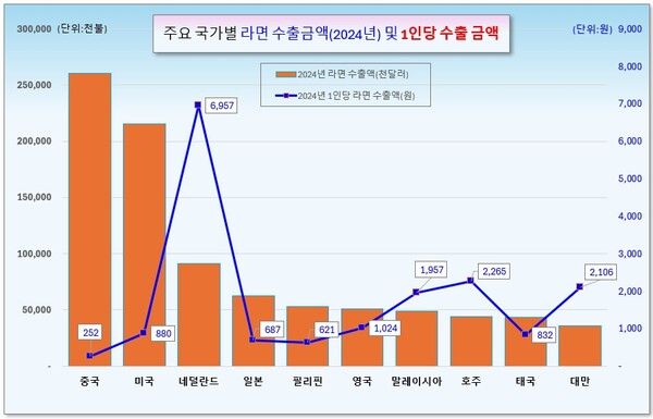 /그래픽=오인경