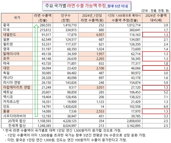 /그래픽=오인경