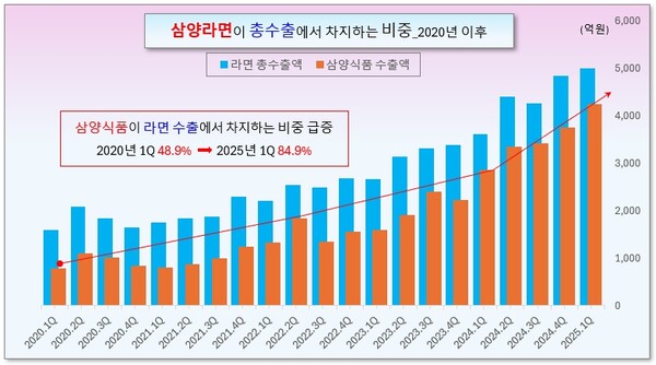 /그래픽=오인경