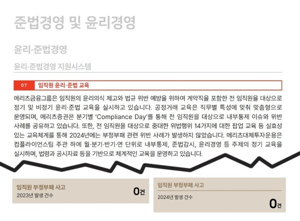 자료 3. /출처=메리츠금융지주 지속가능경영보고서 재구성