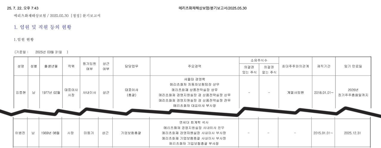 자료 1. /출처=메리츠화재해상보험 분기 보고서
