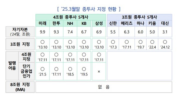 /자료=금융위원회