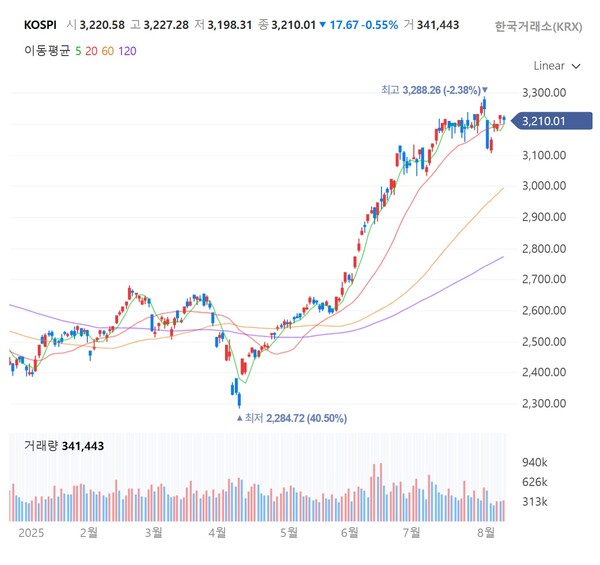 자료 1. /출처=네이버 증권