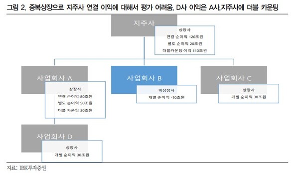 자료 2. /출처=IBK투자증권