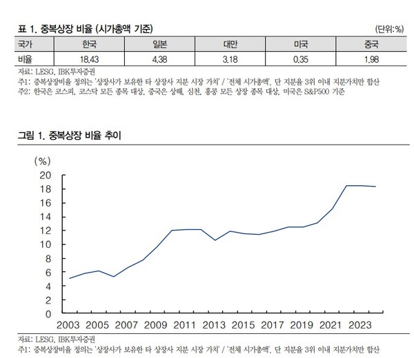 자료 4. /출처=IBK투자증권
