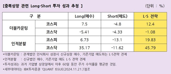 자료 5. /출처=IBK투자증권 재구성