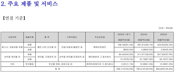 자료 6. /출처=KPF 사업보고서
