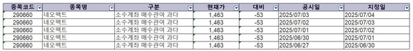 자료 3. 네오펙트 투자주의 공시 현황 /출처=한국거래소