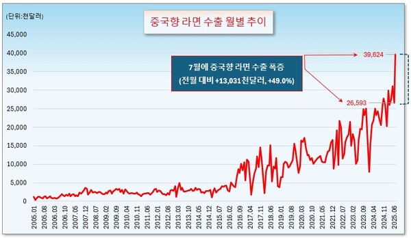 /그래픽=오인경