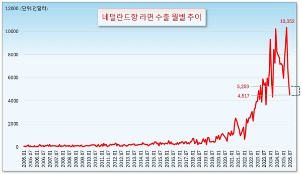 /그래픽=오인경