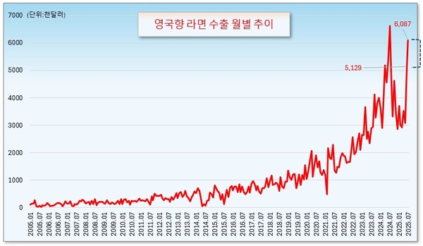 /그래픽=오인경