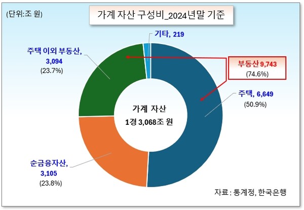 /그래픽=오인경