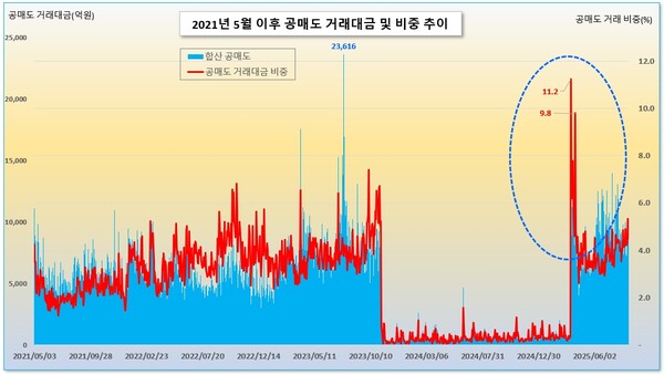 /그래픽=오인경