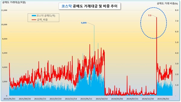 /그래픽=오인경