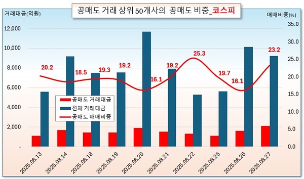 /그래픽=오인경