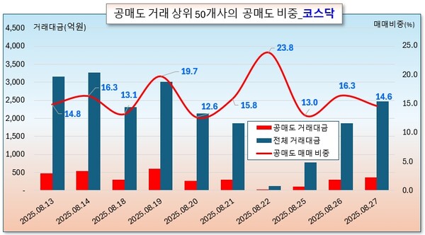 /그래픽=오인경