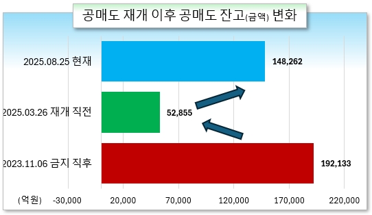 /그래픽=오인경