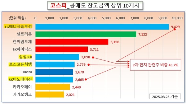 /그래픽=오인경