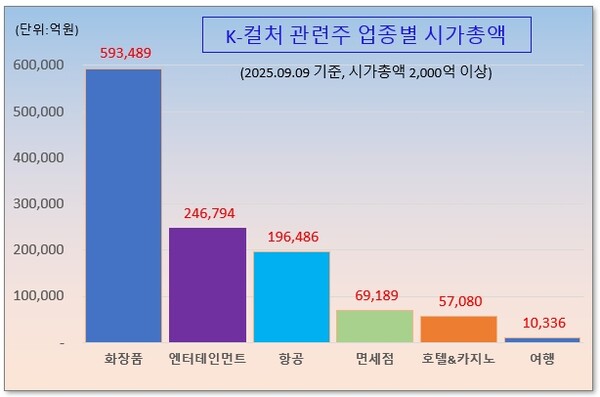 /그래픽=오인경