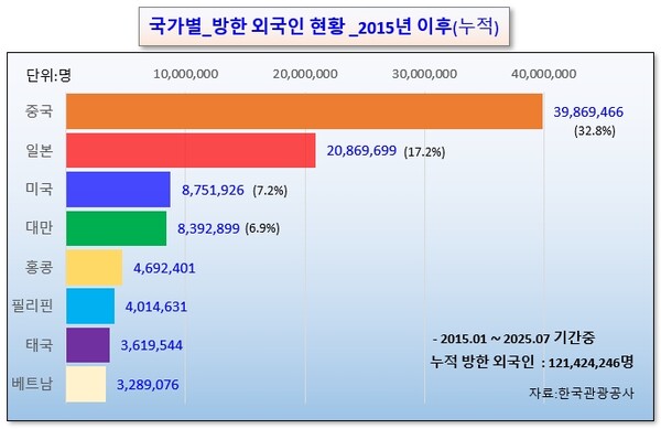 /그래픽=오인경