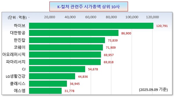 /그래픽=오인경
