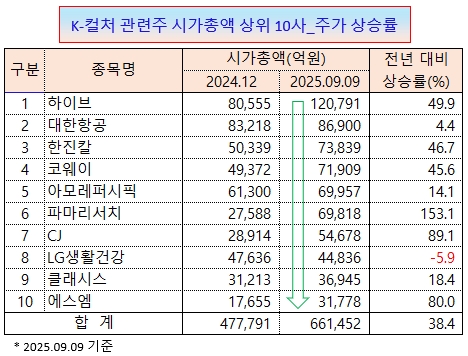 /그래픽=오인경