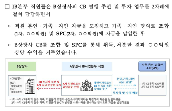 자료 2./출처=금융감독원