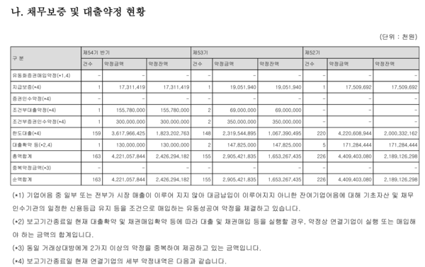 자료 5./출처=금융감독원 공시자료