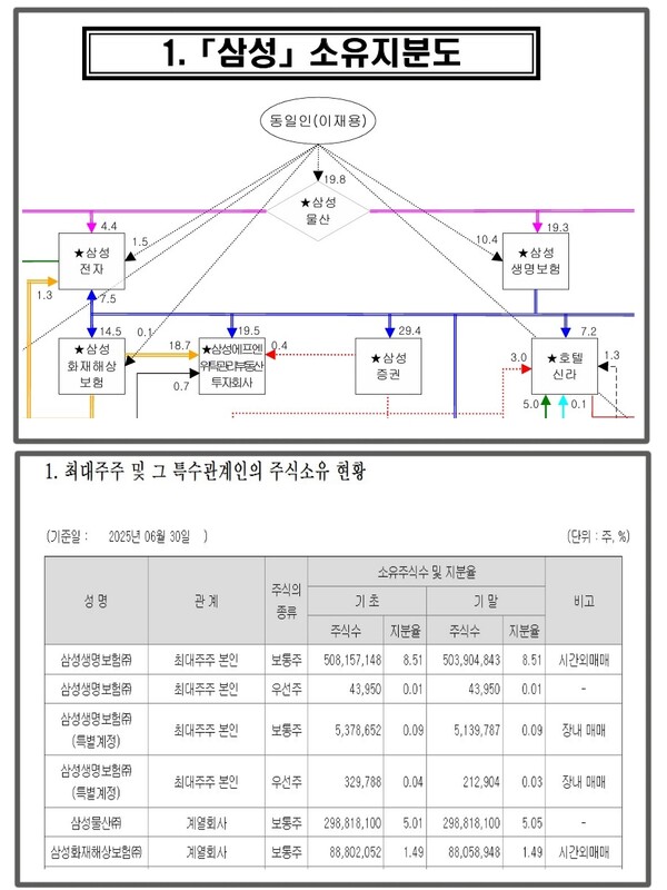 자료 1. /출처=공정거래위원회 및 금융감독원