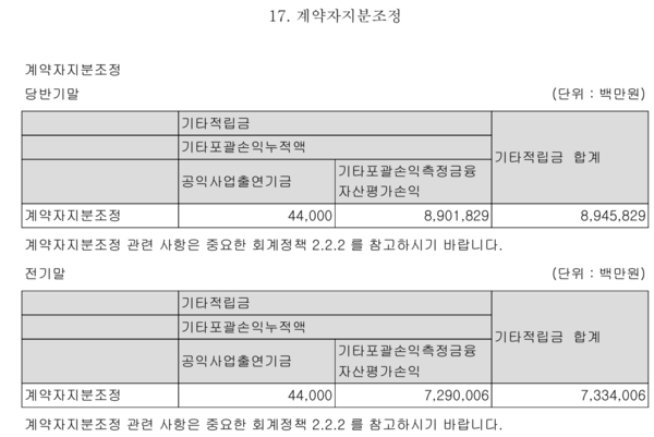 자료 2. /출처=금융감독원(삼성생명 반기보고서)