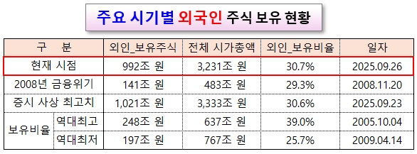/그래픽=오인경