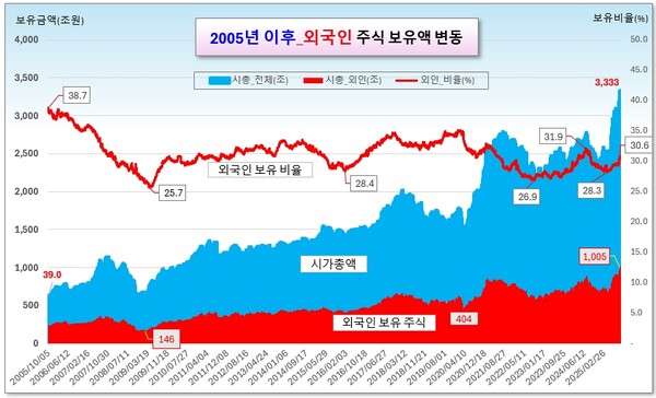 /그래픽=오인경