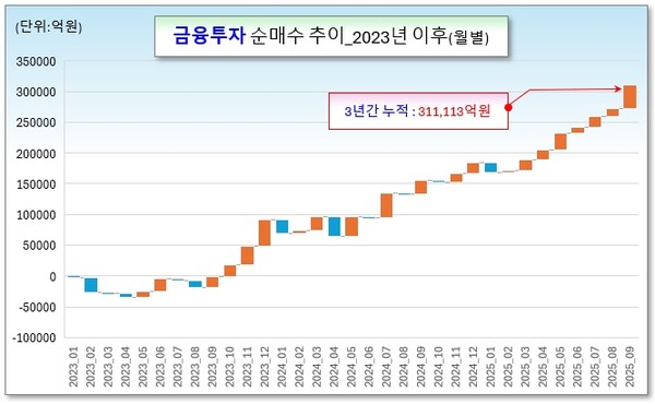 /그래픽=오인경