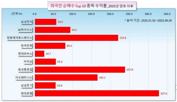 /그래픽=오인경