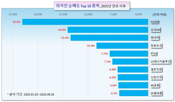 /그래픽=오인경