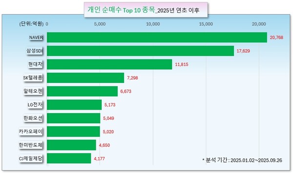 /그래픽=오인경