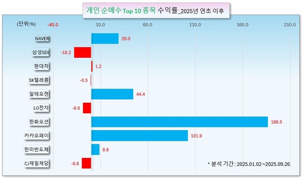 /그래픽=오인경