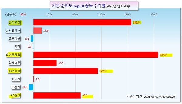 /그래픽=오인경