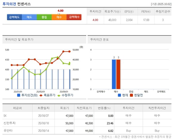 자료 3. /출처=네이버 증권