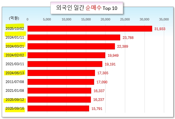 /그래픽=오인경
