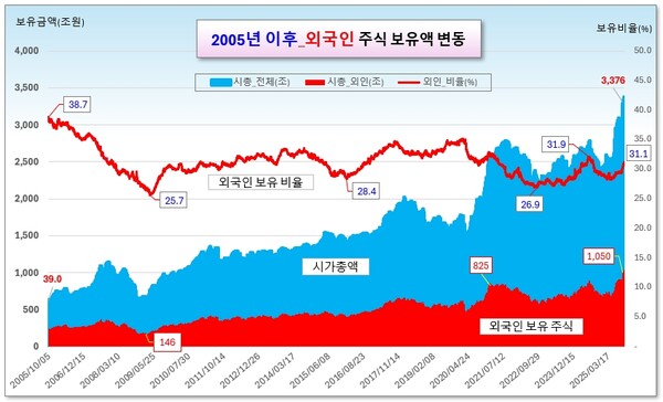 /그래픽=오인경