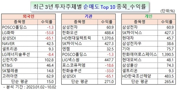 /그래픽=오인경