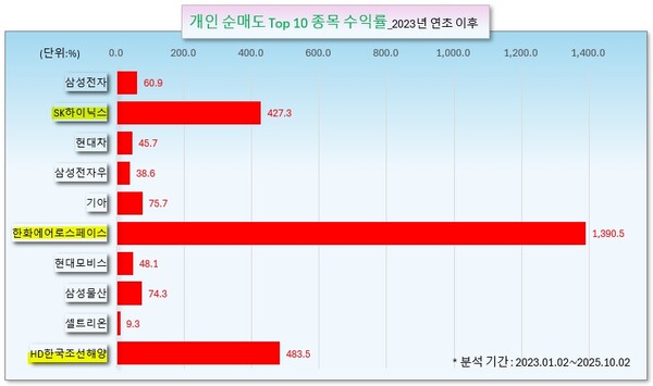 /그래픽=오인경