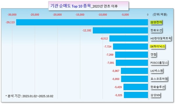 /그래픽=오인경