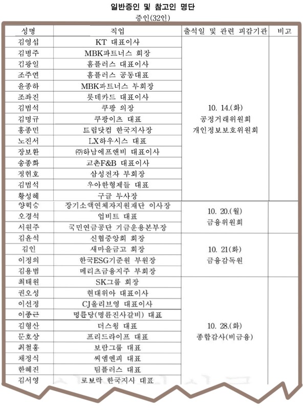 자료 1. /출처=국회 정무위 회의록