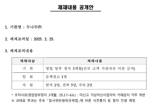자료 2. /출처=FIU