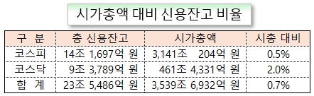 /그래픽=오인경